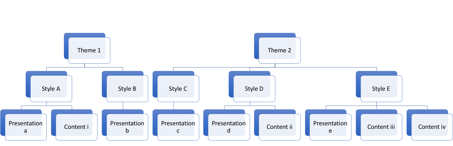 themes styles2